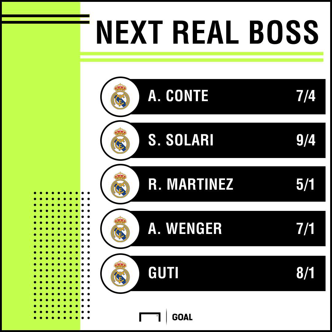 Next Real Madrid Manager odds
