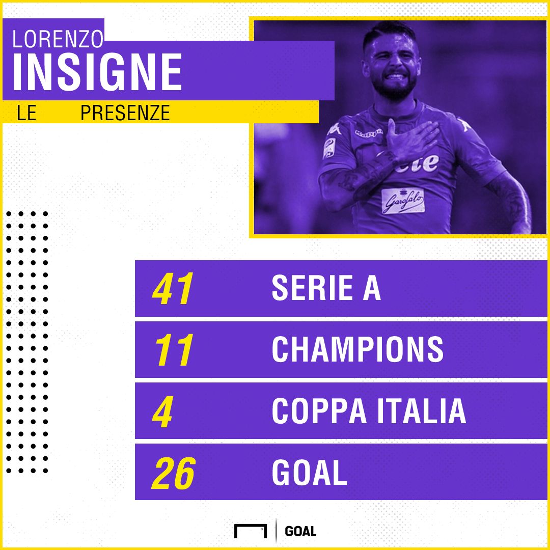 Lorenzo Insigne ps presenze