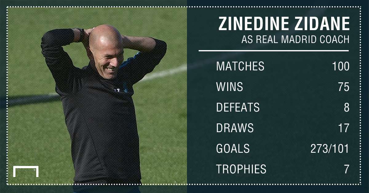 Zidane 100 stats