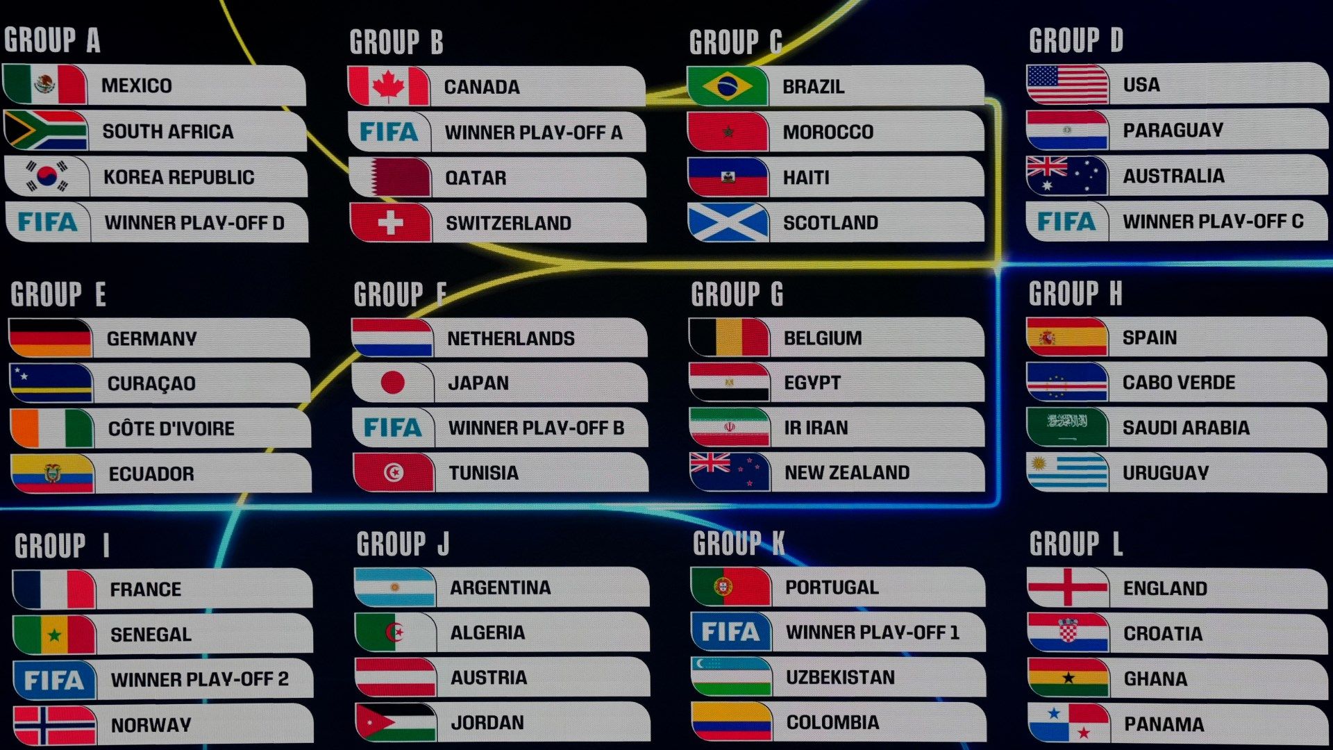 World Cup 2026 draw