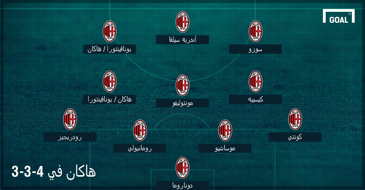 GFX AR Hakan Calhanoglu Milan 4-3-3