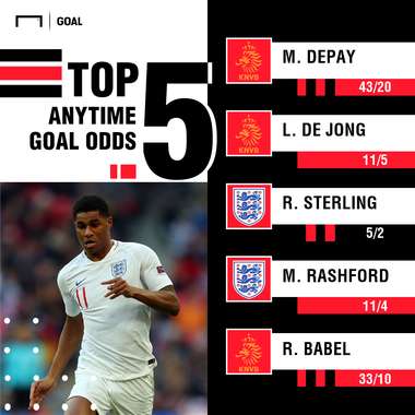 Netherlands England scorers graphic