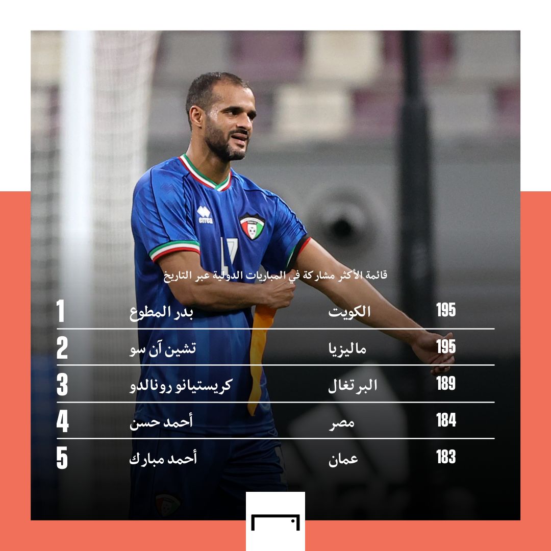 قائمة الأكثر مشاركة في المباريات الدولية عبر التاريخ 2022