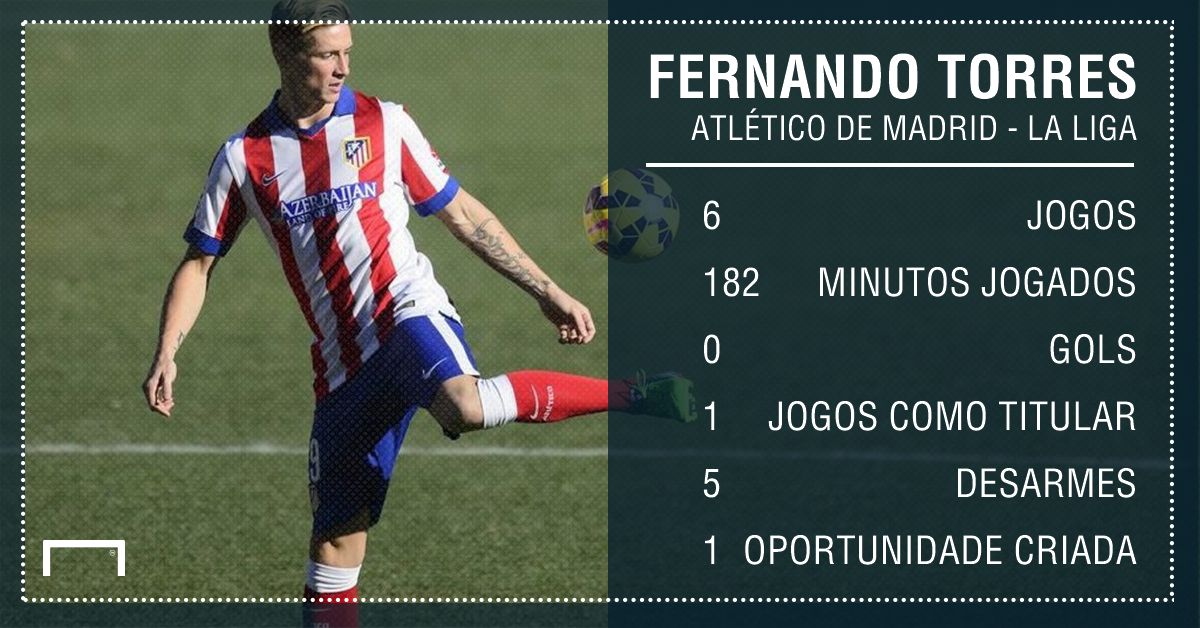 Fernando Torres PS