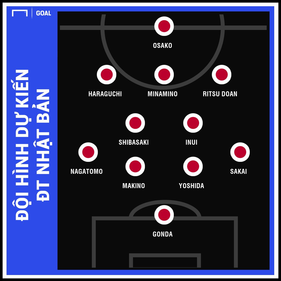 Possible starting XI Japan Vietnam GFX