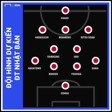 Possible starting XI Japan Vietnam GFX