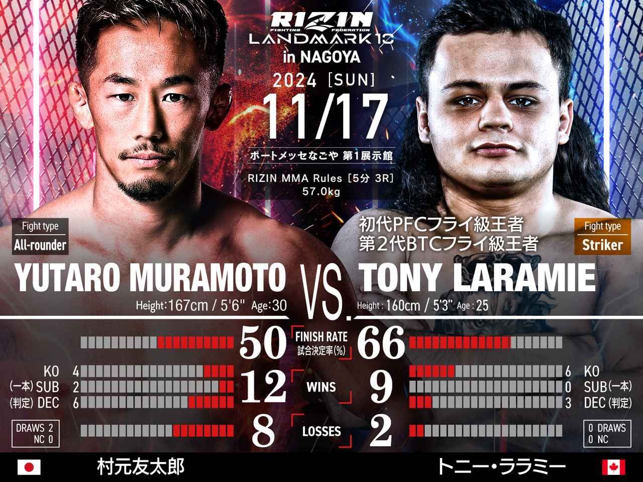rizin