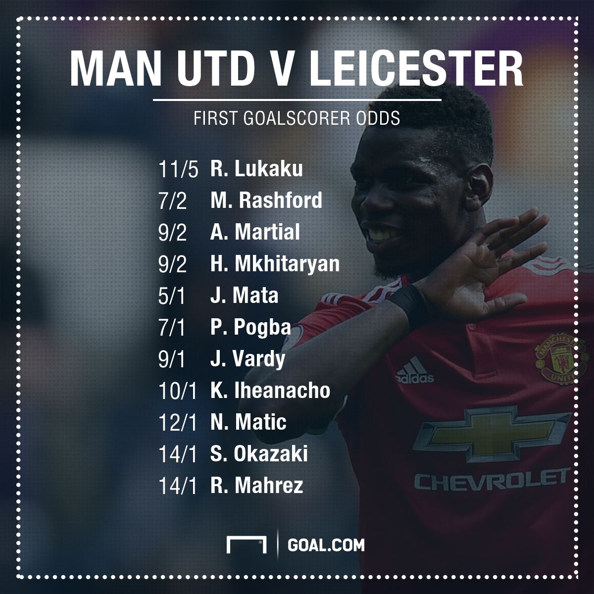 Man Utd vs Leicester Odds GFX