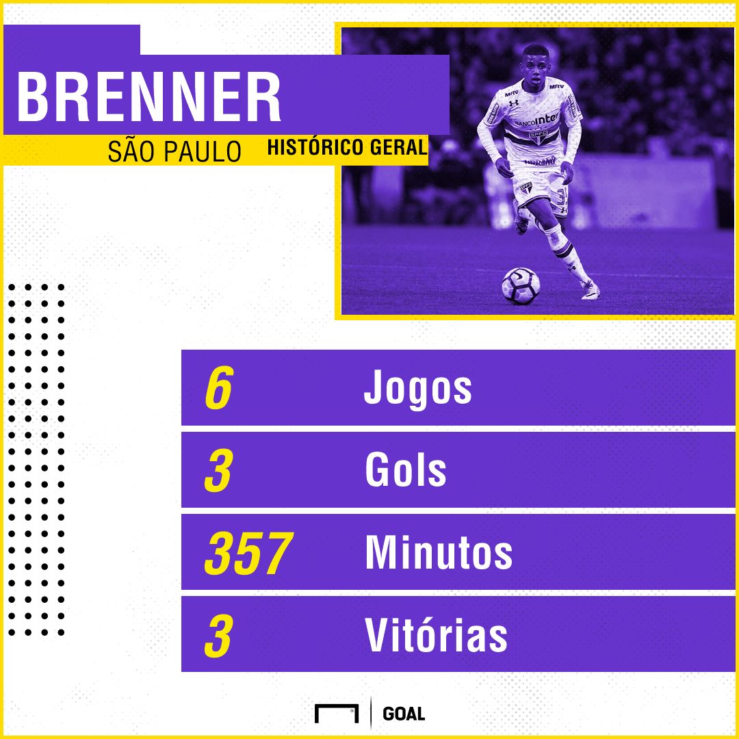 GFX Brenner Estatísticas 14072018