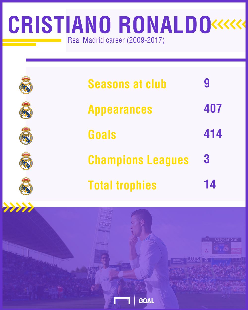 Cristiano Ronaldo stats