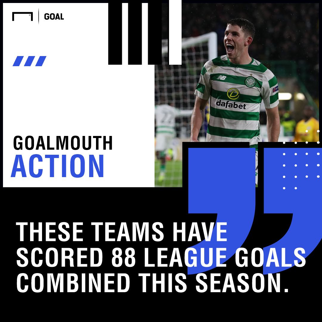 Rangers Celtic graphic