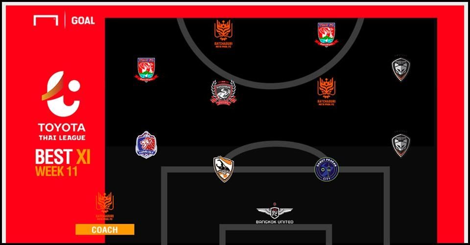 TOYOTA THAI LEAGUE BEST XI : ประจำสัปดาห์ที่ 11