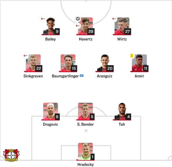 Leverkusen Starting vs Freiburg
