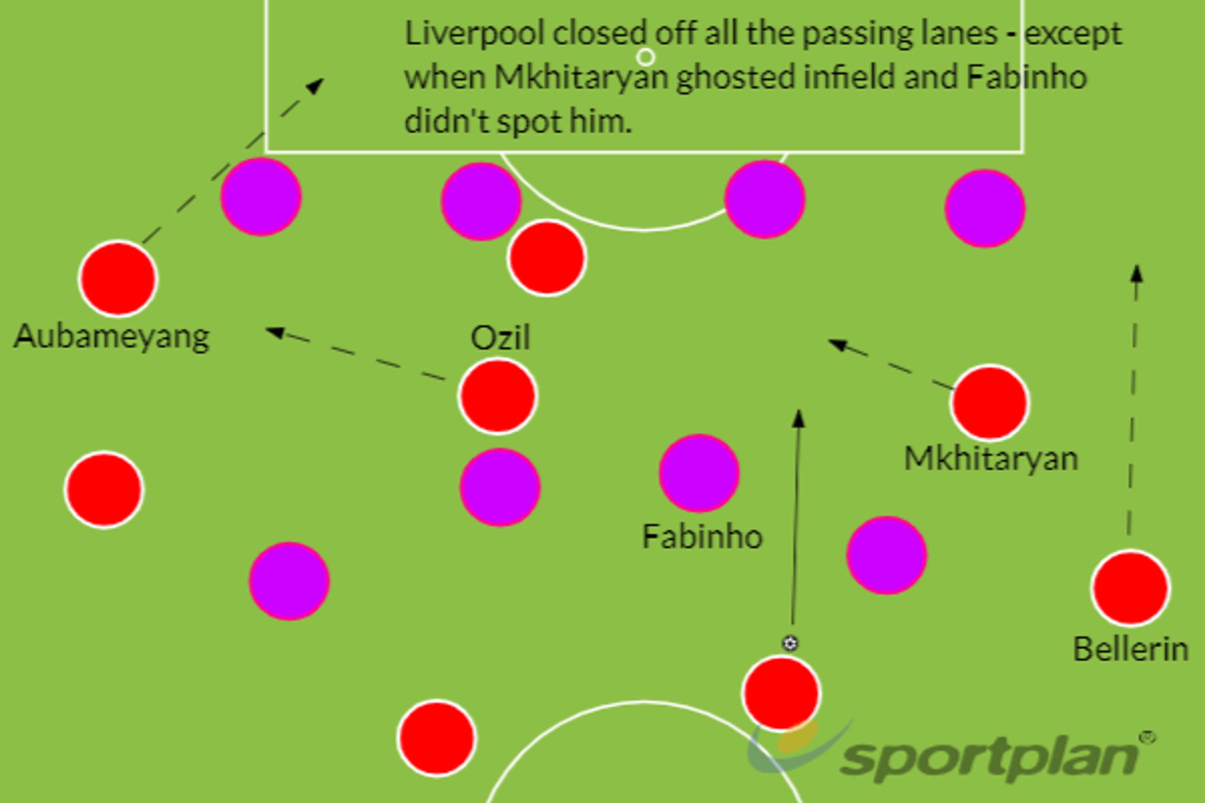 Arsenal Liverpool Tactics