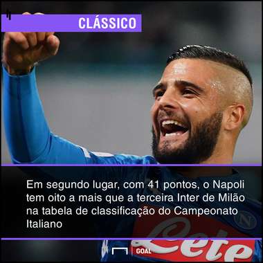 GFX bet365 Inter de Milão x Napoli