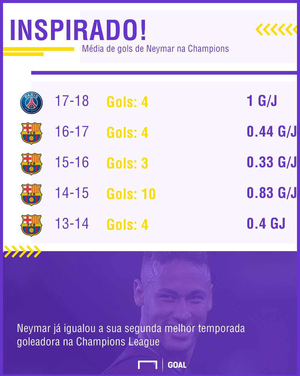 GFX Neymar Champions League