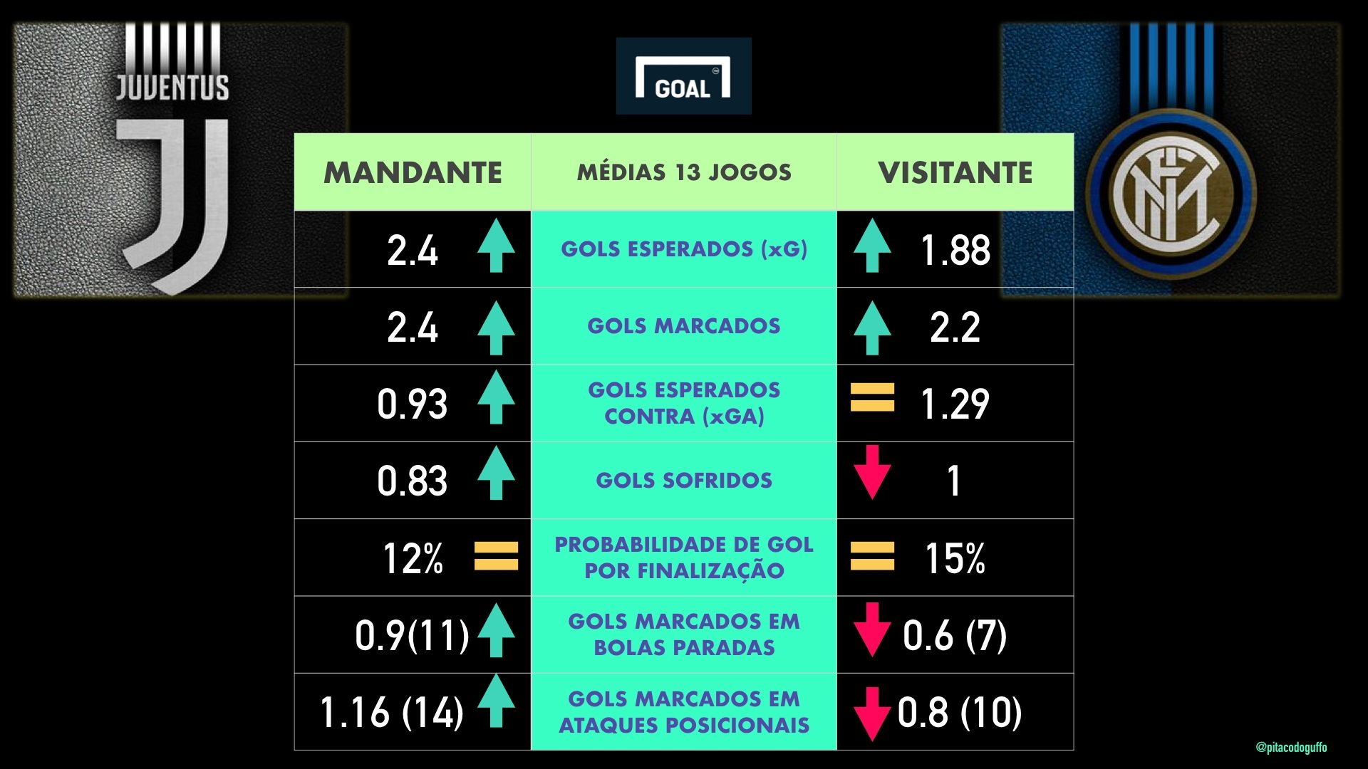 CARD 2 Guffo (coluna 3)