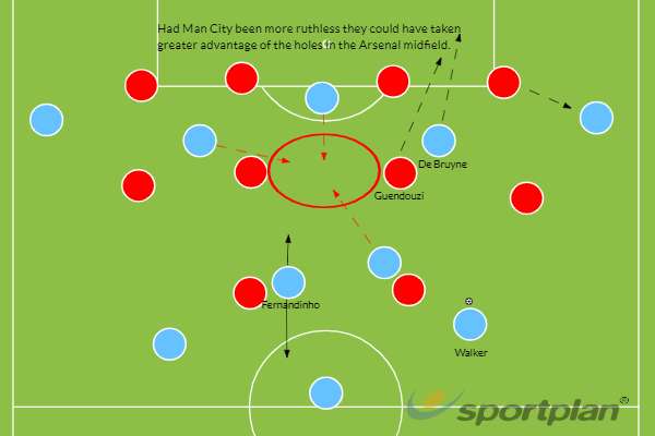 Man City Arsenal tactics GFX