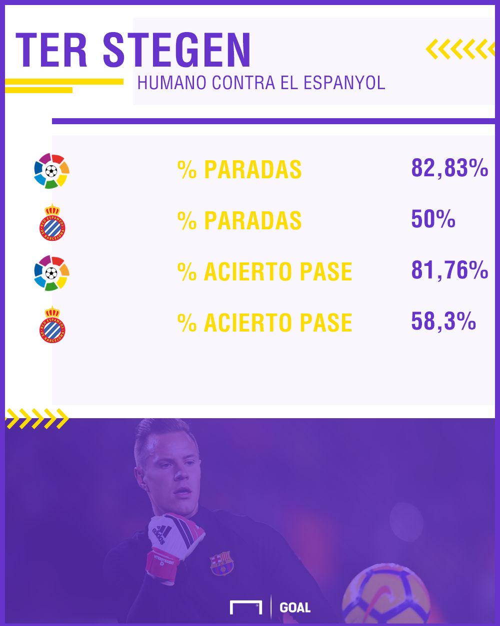 Ter Stegen humano contra el Espanyol