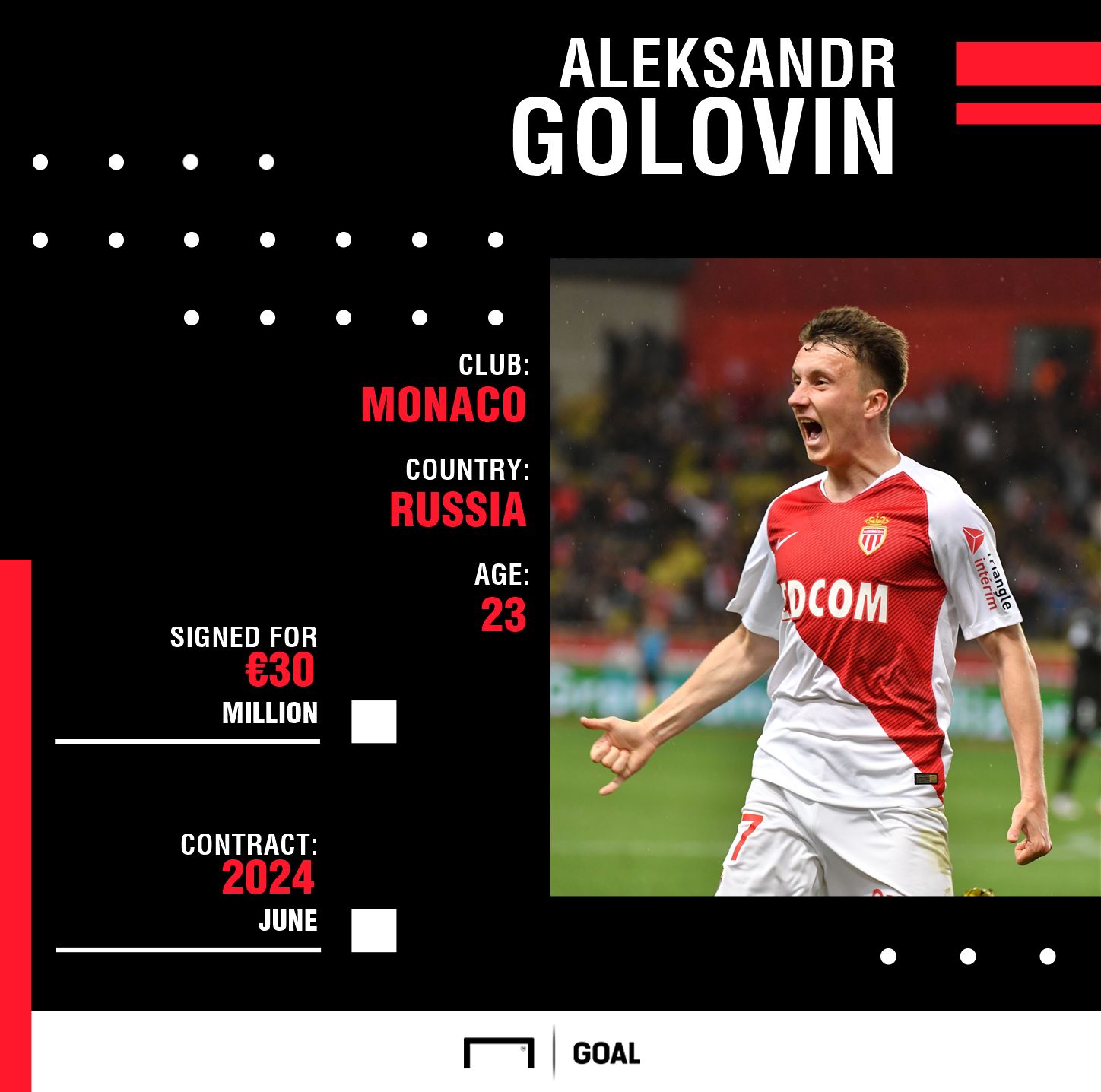 Golovin GFX