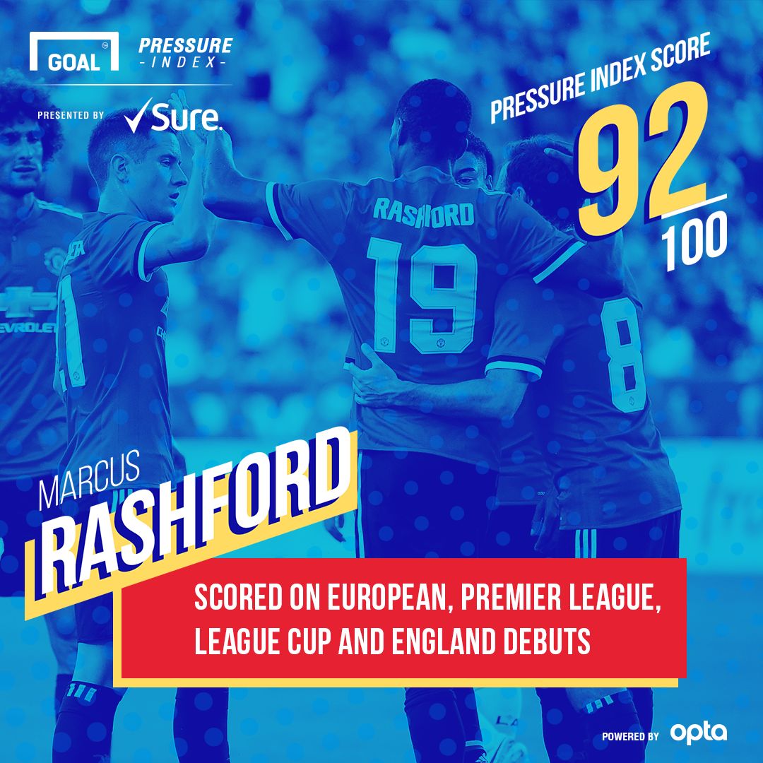 Sure Rashford 30082017