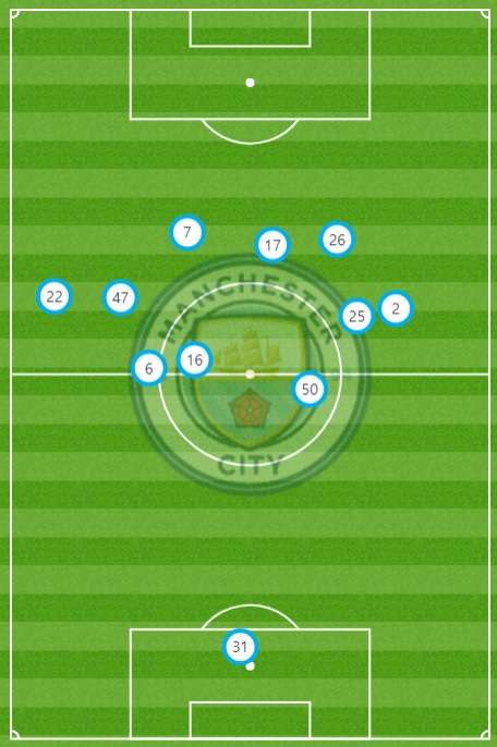 맨시티 선수들 평균 위치 vs 레스터