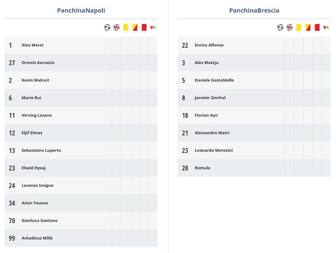 Panchine Napoli-Brescia
