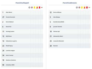 Panchine Napoli-Brescia