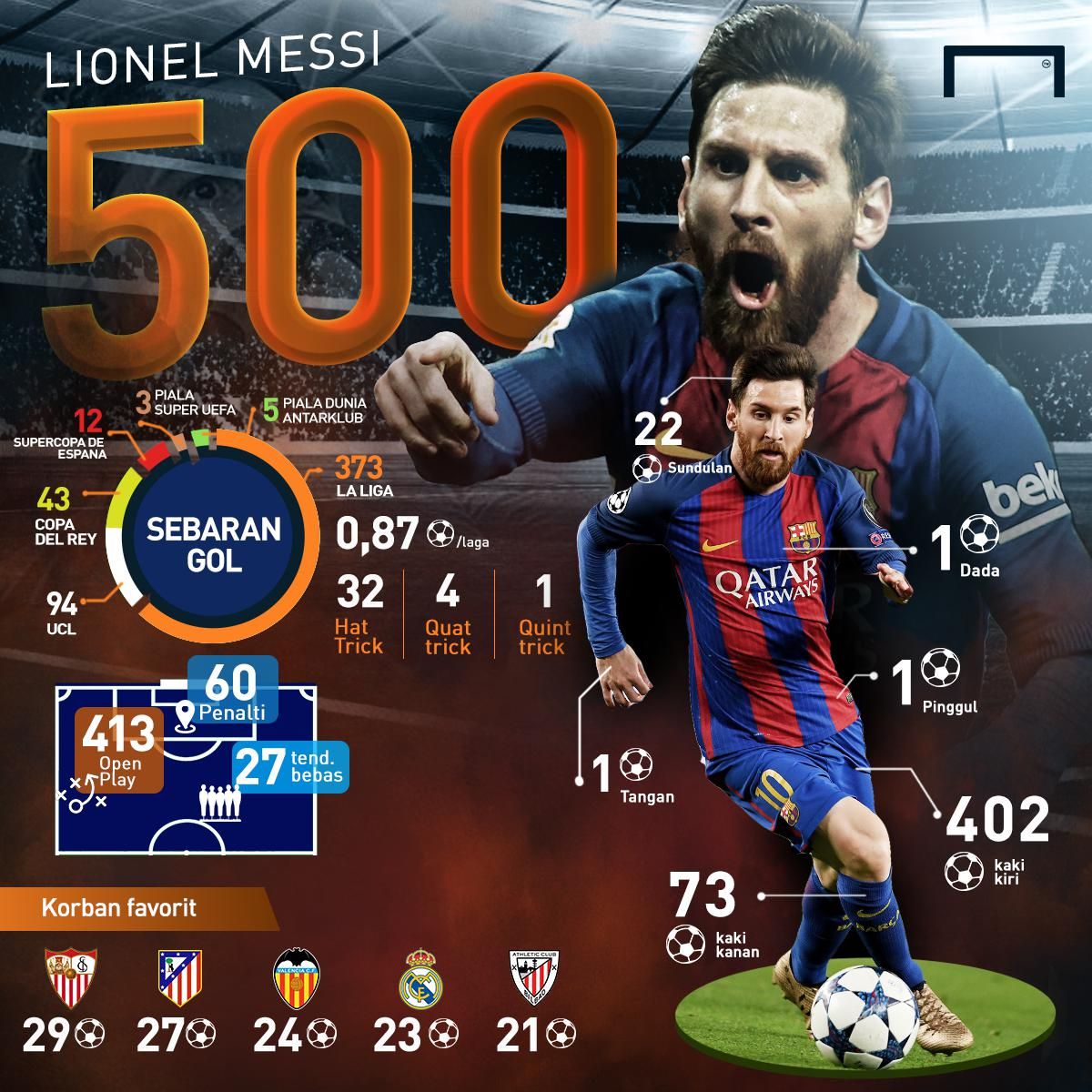 GFXID Messi 500
