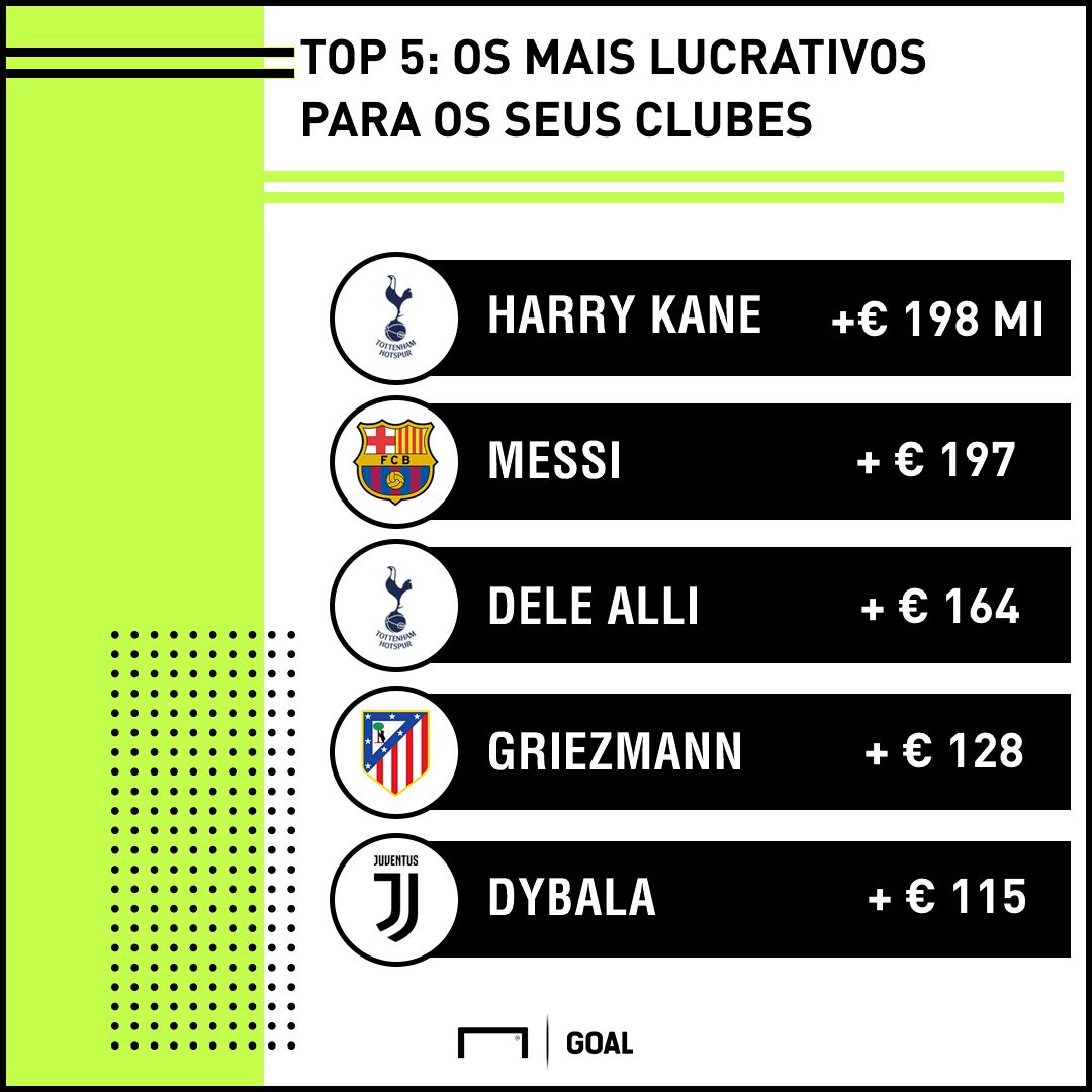 GRX mais lucrativos Europa