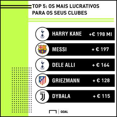 GRX mais lucrativos Europa