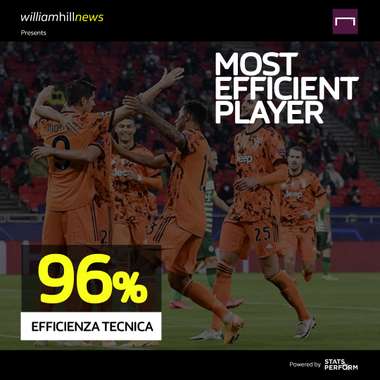 MVP William Hill giornata 13