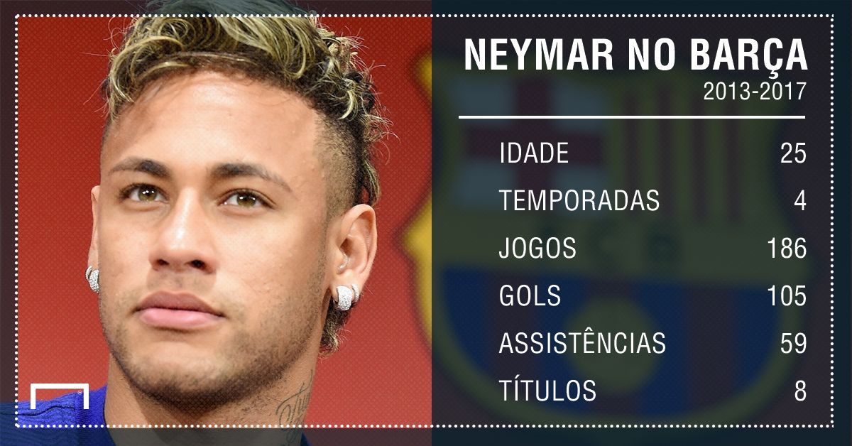 Números de Neymar no Barcelona