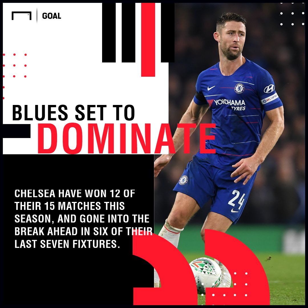 Chelsea Crystal Palace graphic