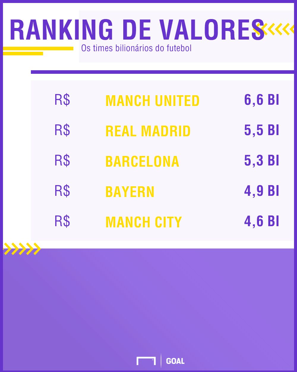 GFX_Valores dos time