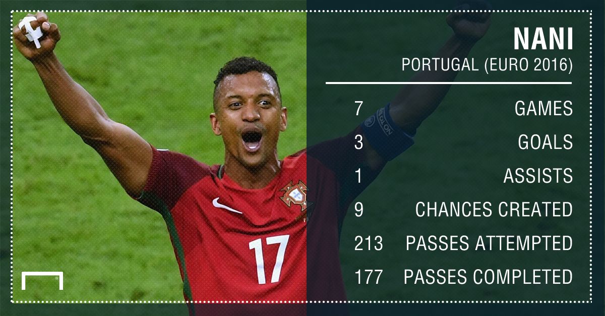 Nani Portugal PS