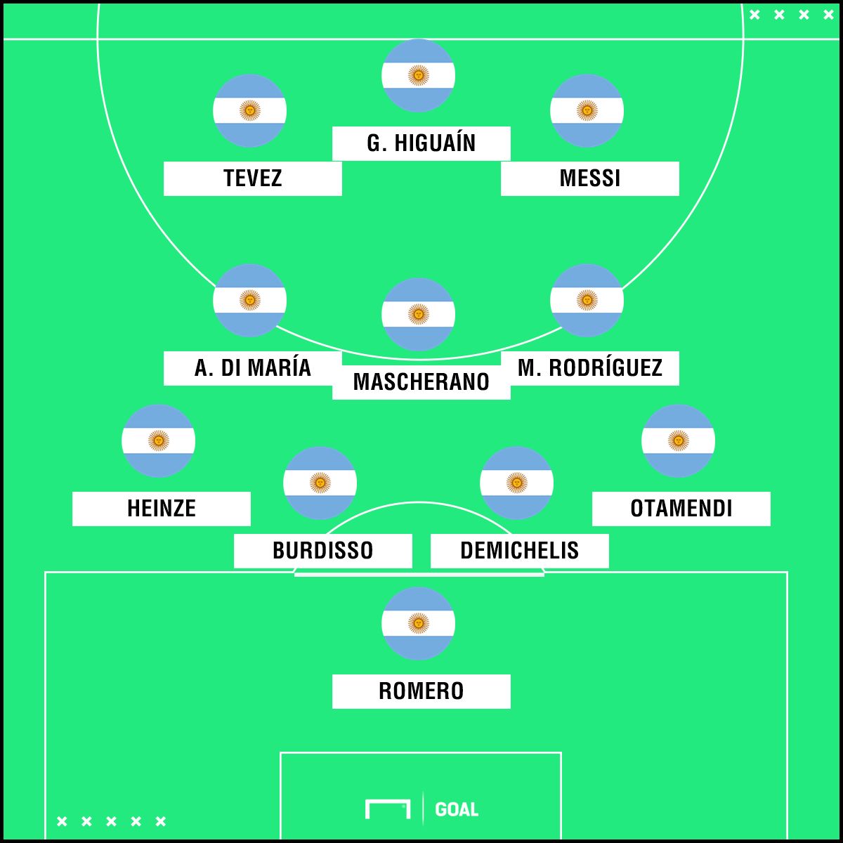 Argentina México