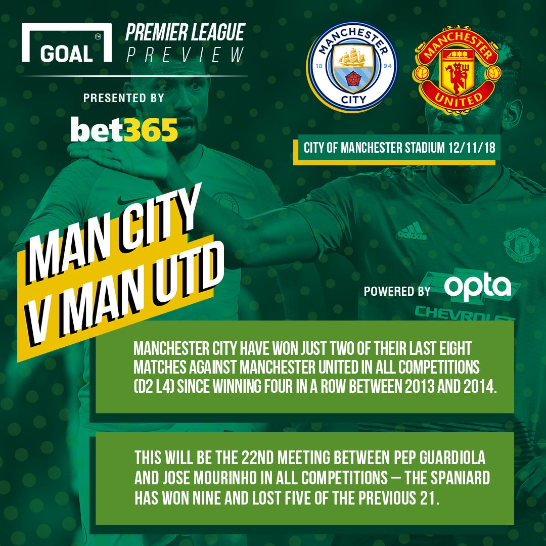 Manchester Derby GFX