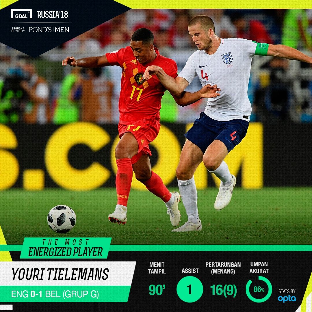 Most Energized Player Youri Tielemans