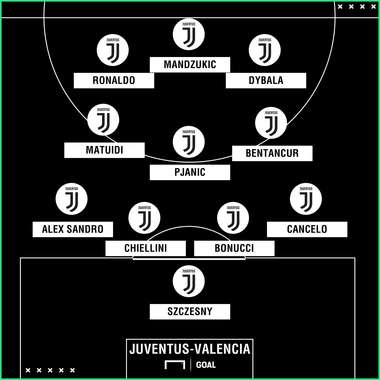 PS Juve anti-Valencia