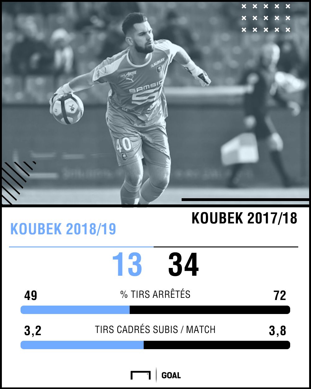 PS Koubek