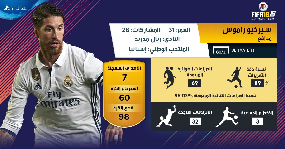 Sergio ramos FIFA18 AR