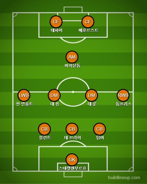 네덜란드 선발 라인업 vs 우크라이나