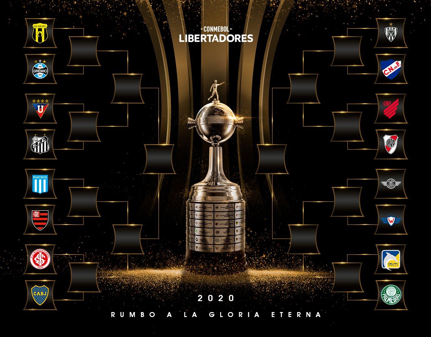 Cruces Copa Libertadores 2020