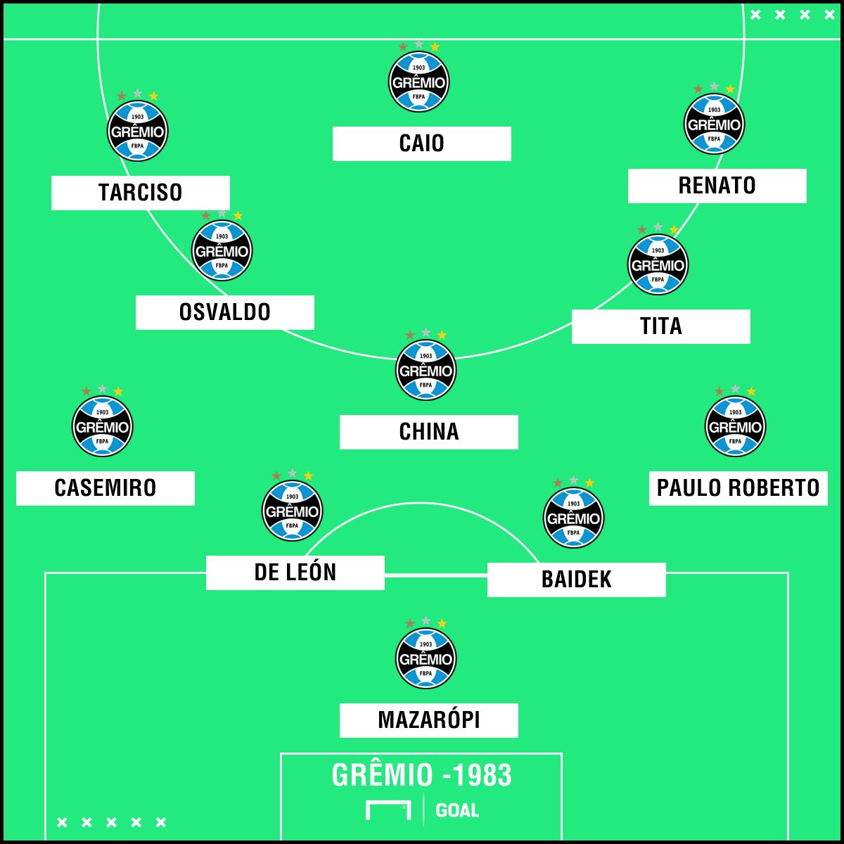 GFX Gremio Libertadores 1983