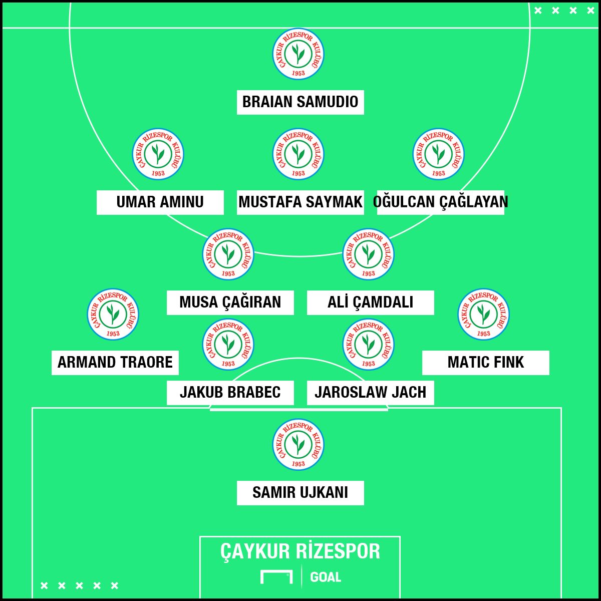 Caykur Rizespor 11