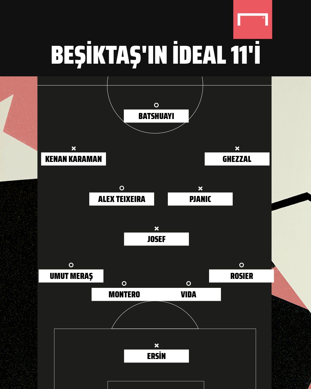 Besiktas squad