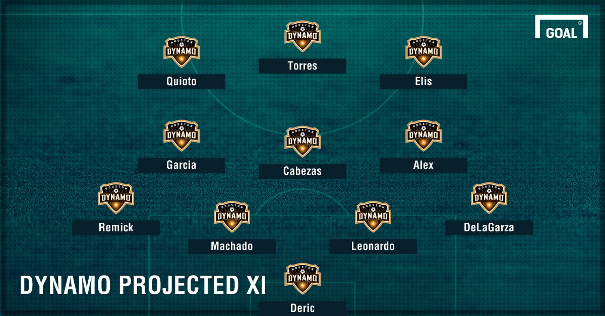 GFX dynamo projected xi