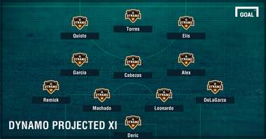 GFX dynamo projected xi