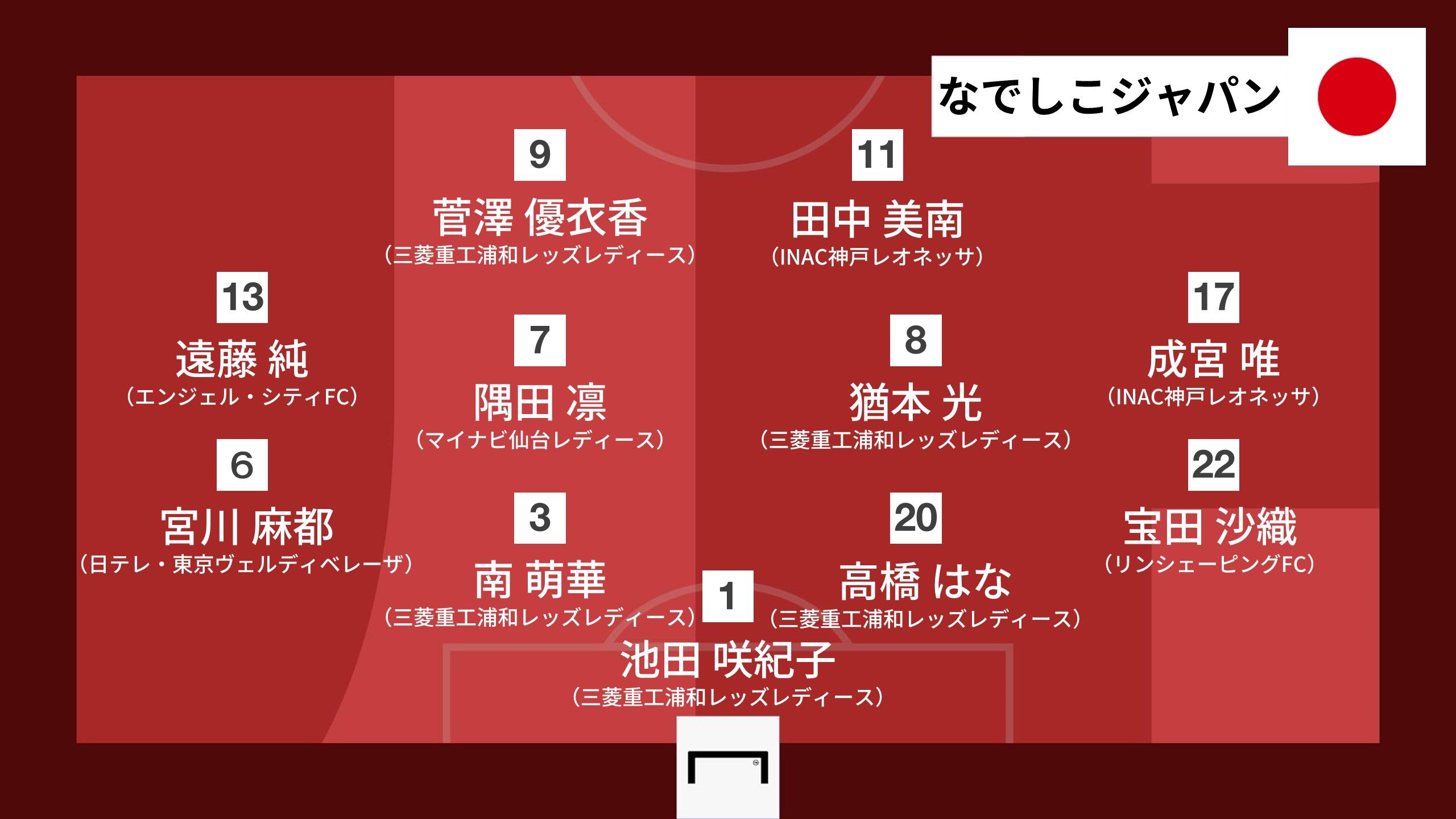 20220124-Nadeshiko Japan-Vietnam